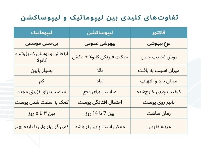 مزایا و معایب لیپوماتیک
